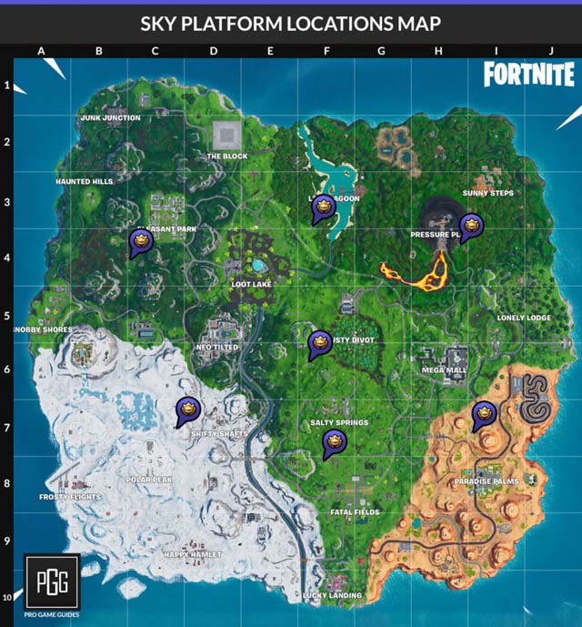 Sky Platform Locations